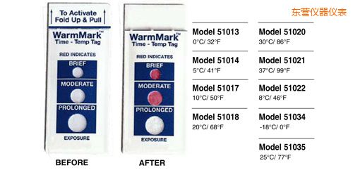 東營溫度指示標簽 WarmMark Thermolabels