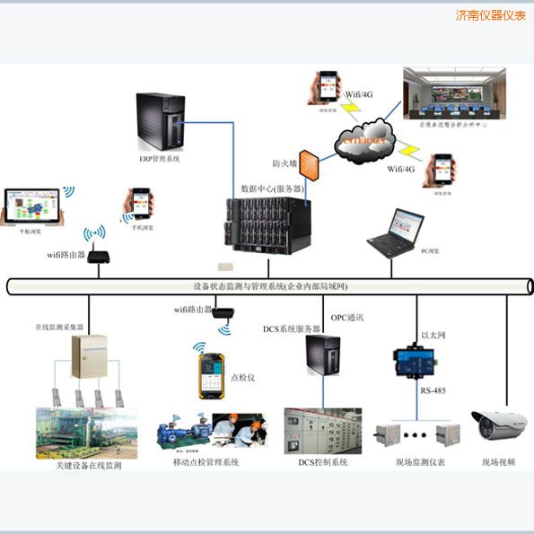 �����O�������Ƅ��c�z����ϵ�y(t��ng)