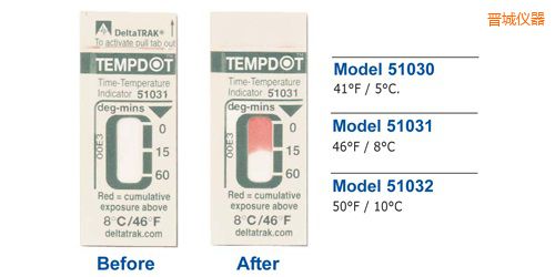 晉城溫度指示標(biāo)簽 Tempdot 時(shí)間-溫度標(biāo)簽