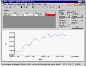遼陽(yáng)LogWare