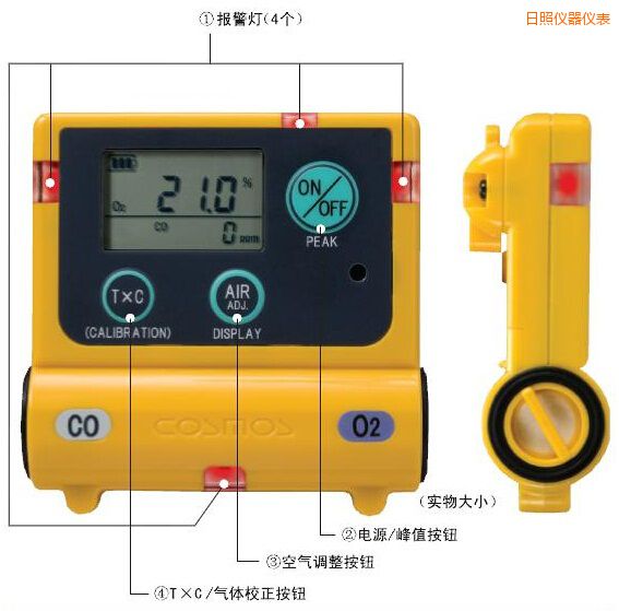 日照復(fù)合型氣體檢測器