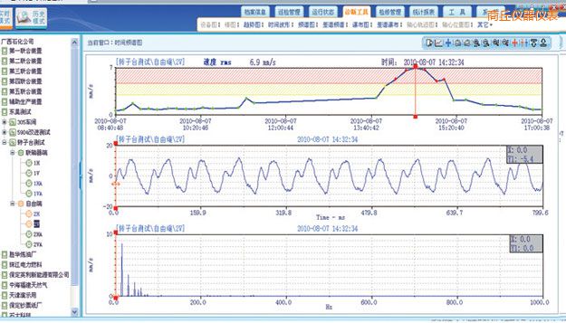 商丘在線監(jiān)測(cè)軟件