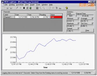 陽(yáng)泉LogWare