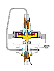 中衛(wèi)定容積閥